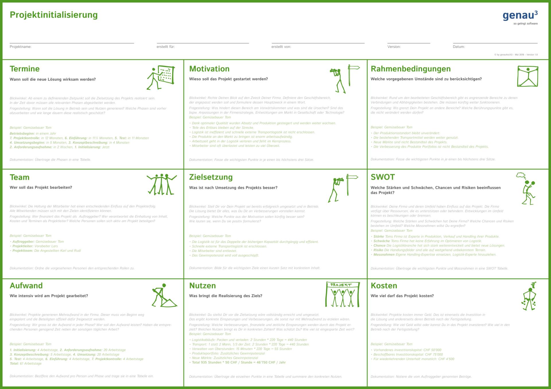 Projektinitialisierung Projektinitialisierung Plakat