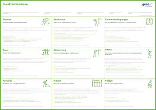 Projektinitialisierung Projektinitialisierung Plakat