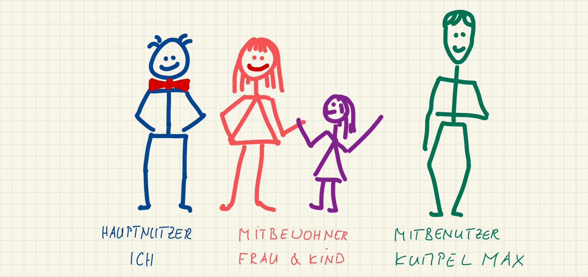 Skizze mit Personen Skizze mit vier Strichmännchen und Beschreibung